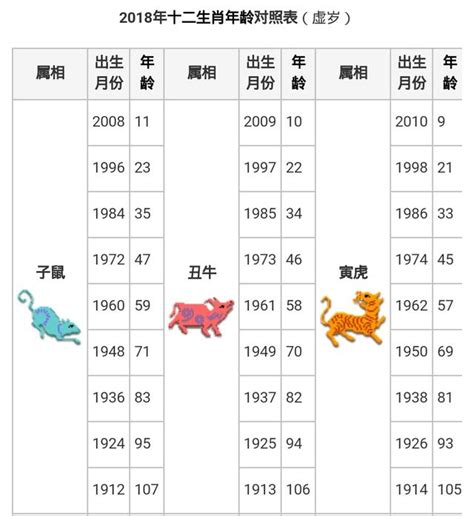 1972年生肖幾歲|民國61年出生 西元 年齢對照表・台灣國定假期